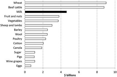 A Review of Perennial Ryegrass Endophytes and Their Potential Use in the Management of African Black Beetle in Perennial Grazing Systems in Australia